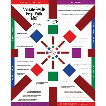 "Accurate Results Begin with Me!" Phlebotomy Poster Accurate Results Begin with Me Poster • 16"W x 20"H ,1 Each