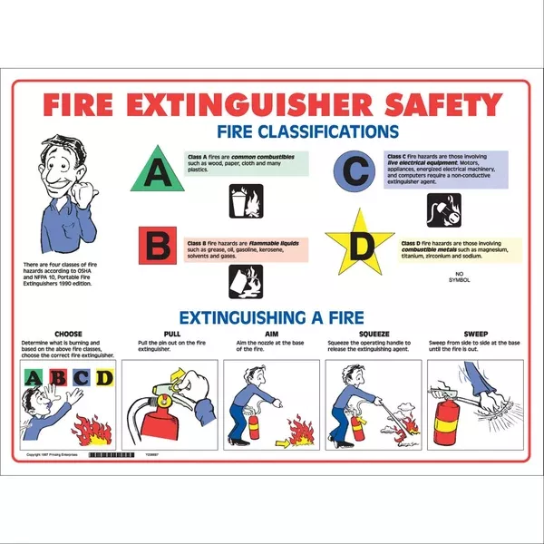 Fire Extinguisher Safety Poster Fire Extinguisher Safety, 18"x24" ,1 Each